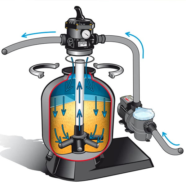 Catégorie-filtre-piscine